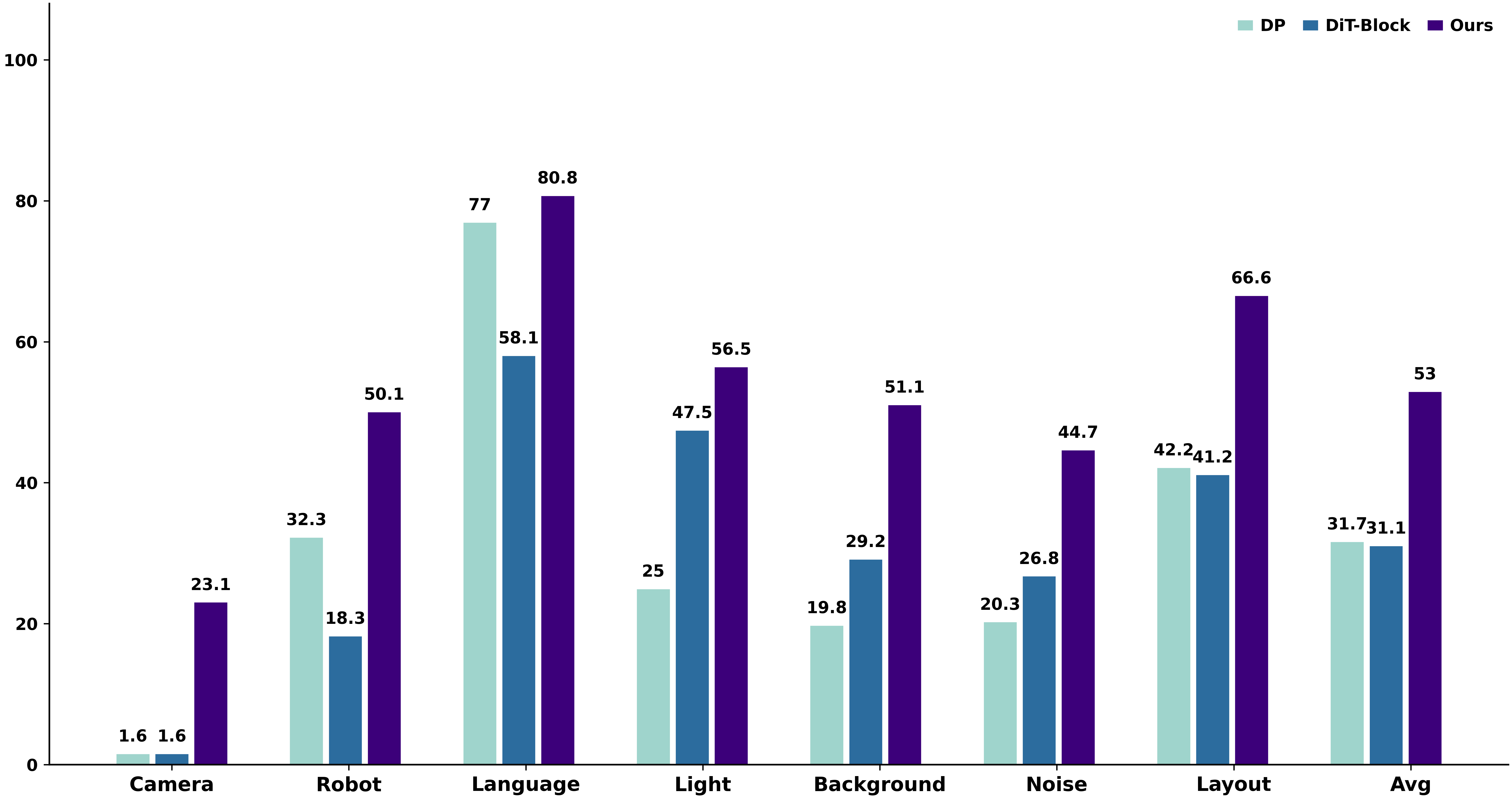 LIBERO-Plus Results