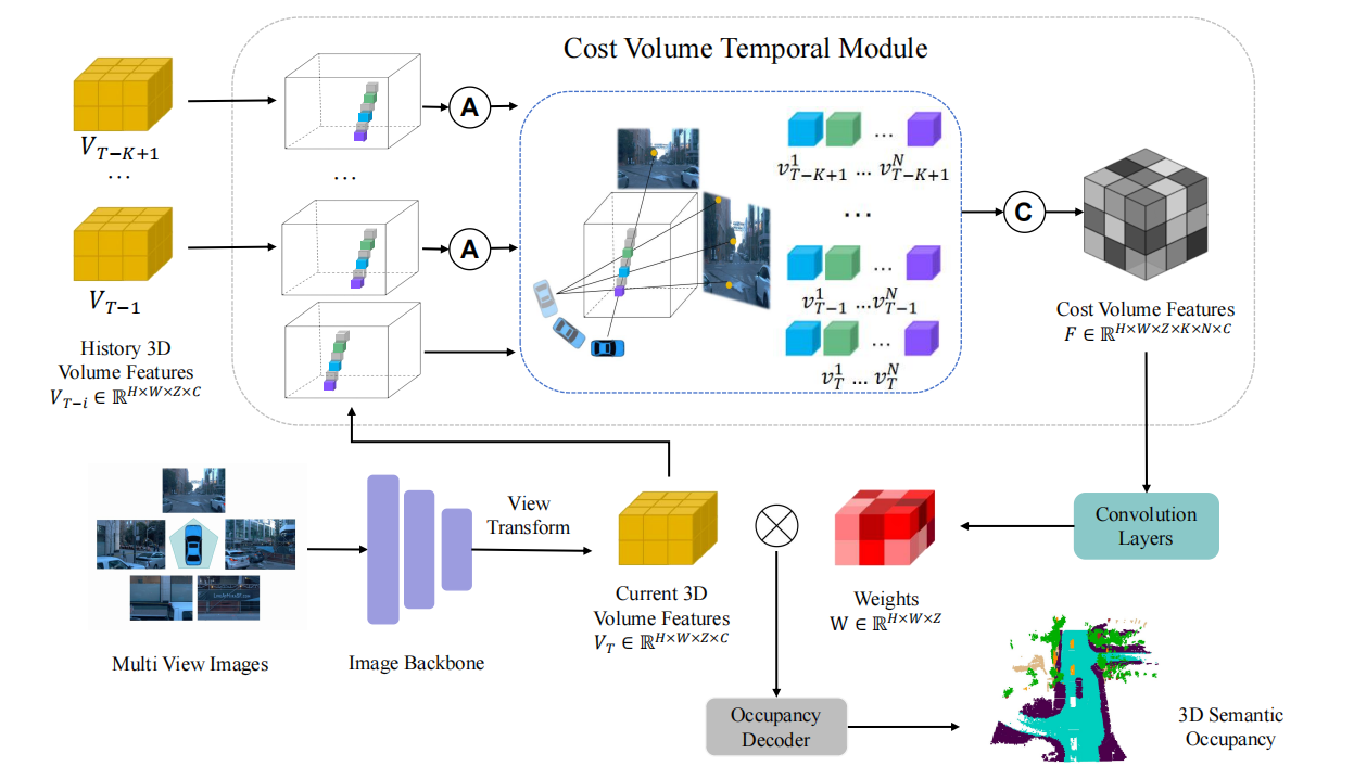 CVT-Occ project preview