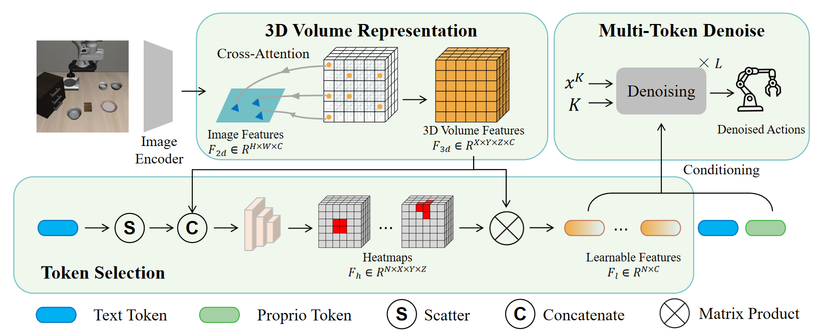 VolumeDP project preview